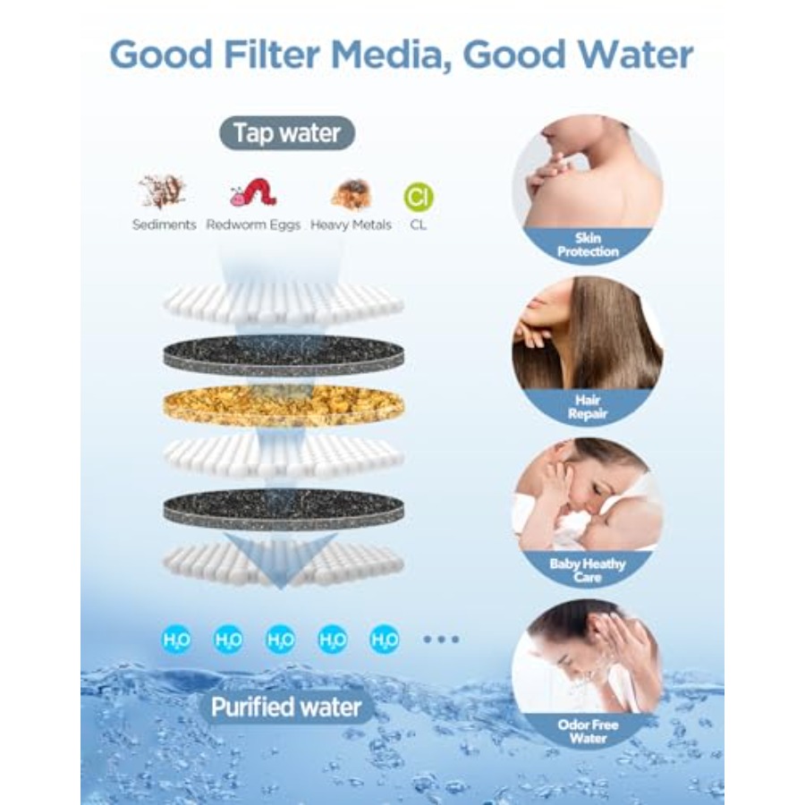Filtered Shower Head with Hand - Spa & Wellness Jura Resort Centre De Loisirs Des Franches Montagnes avis et prix